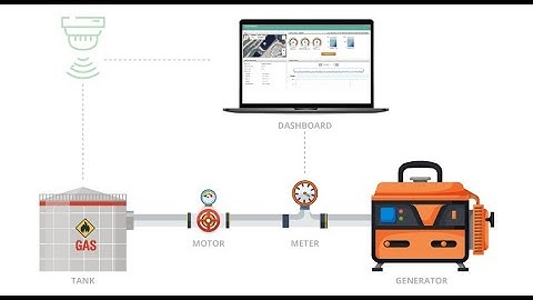Wireless Fuel (Diesel) Tank Monitoring System | Biz4Intellia