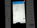 100% The best forex scalping strategy ! 95% winning ratio ...