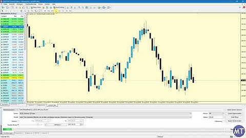 MT4 Tutorial Einführung deutsch - Vorlagen als Standard im MetaTrader und Strategietester einstellen