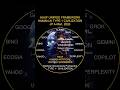 Give a Better Future to your Children, HAUF &amp; Unified Civilization by JP A-Marl #fyp #youtube