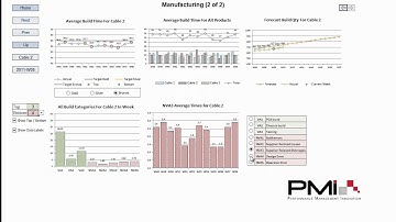 KPI Dashboard demo with callouts.wmv