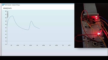 SAP CodeJam IoT with HANA