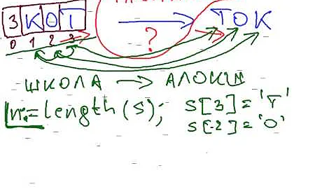 цикл for downto паскаль. вывод элементов массива в обратном порядке питон. задачи на строки паскаль. вывести символы строки в обратном порядке. с количество символов в массиве.