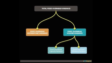 Standard Costing & variance analysis part 4 - Fixed overhead variance- concept, problems& solutions