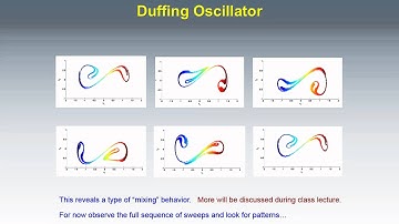 Poincare sections of the duffing oscillator : chaotic mixing
