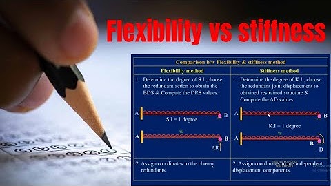 Difference between Stiffness and Flexibility method of Analysis #structuralengineering