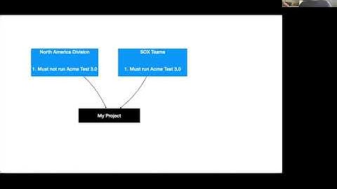 Use a single, not multiple, compliance frameworks for a project