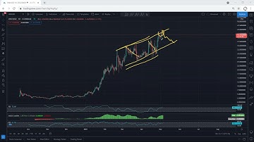 UNI - Uniswap Technical Analysis for May 6, 2021 - UNI
