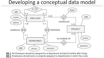 Chapter 4: Database Design - part 1