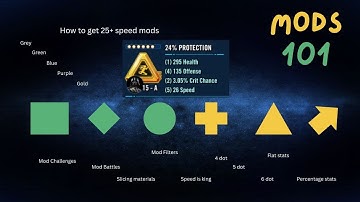 Mods 101 - How to get 25+ speed mods