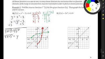 5.6 Finding the Inverse of Nonlinear Functions
