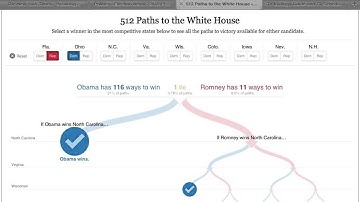 512 Paths To The White House.