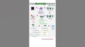 Linux Boot Process Explained