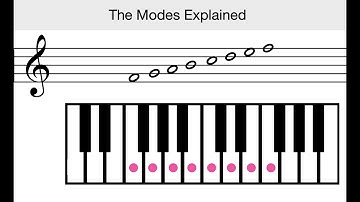 The Different Modes Explained