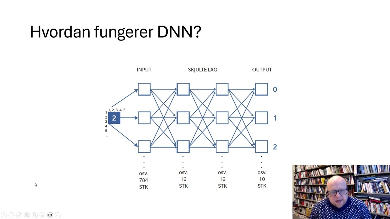 2 Hvordan virker kunstig intelligens?