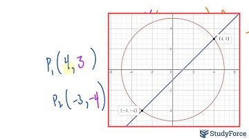 Finding the Intersection of a Circle and Line Algebraically