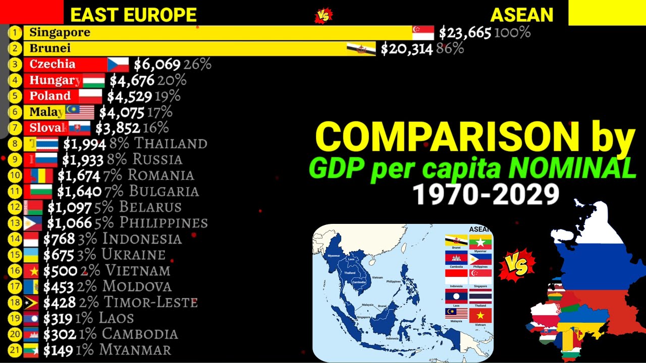 Richest ASEAN vs East Europe countries comparison by nominal GDP per ...