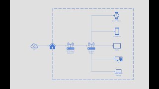 Why you should consider not using the ISP router as your main router