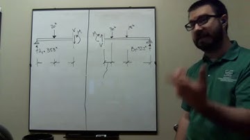 CE 312 Lecture 11:  Shear & Moment Diagrams I - Internal Shears/Moments (2020.09.18)
