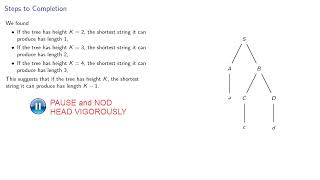 Derivative Trees for Chomsky Normal Forms
