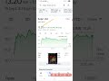 SEPC Limited share news #stockmarket #dhanvarsha