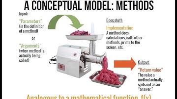 Java Method Signatures