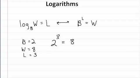 Introduction to Logarithms