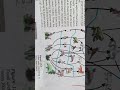 environment notes or ncert marking