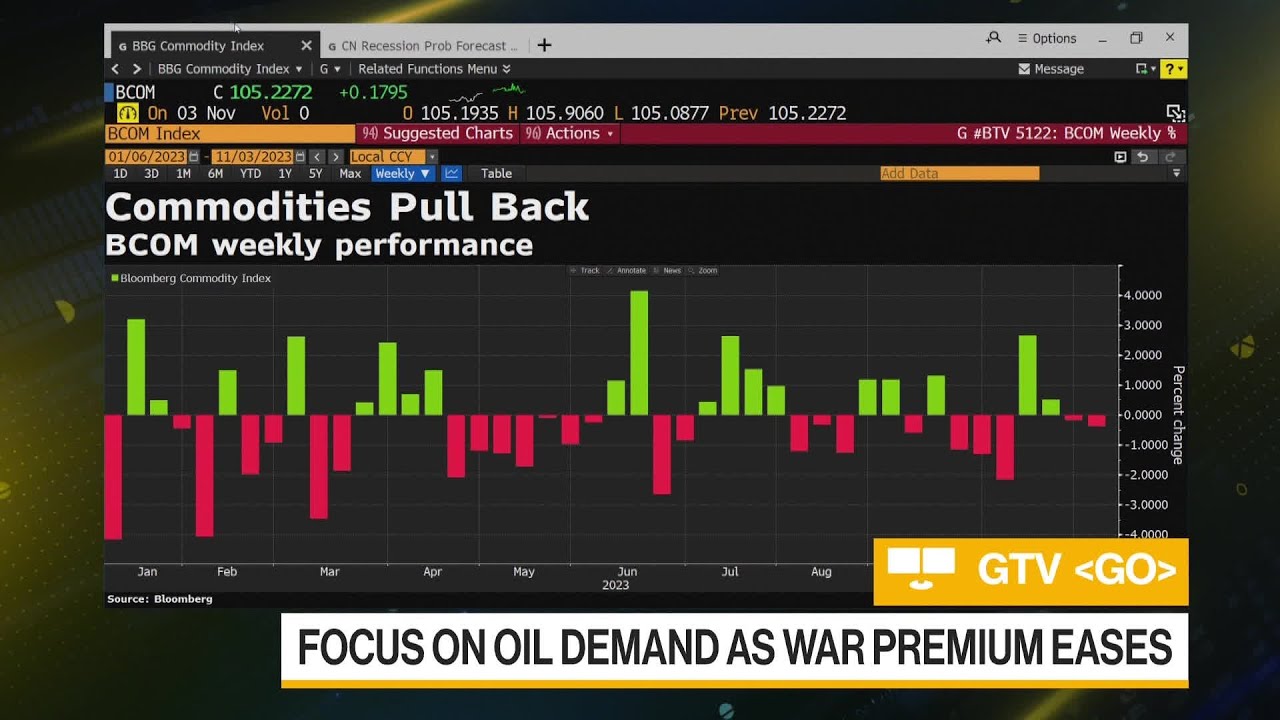 Read more about the article Saudi Arabia Russia Stick Planned to Oil Cuts Amid Mideast Tension – Bloomberg Television