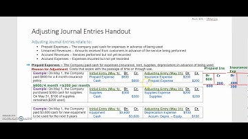 Video on Types of Adjusting Journal Entries