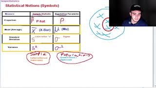 Statistical Notations (Symbols) - OMIS
