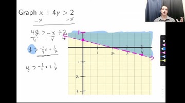 2.8 Graphing Linear and Absolute Value Inequalities