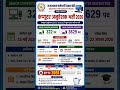 RSSB Computer Instructors Recruitment 2026 ll computer anudeshk bharti 2026