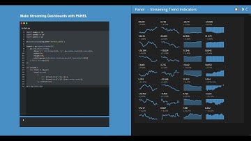 Streaming Trend Indicators with Panel