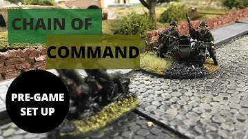 Wargaming World - Chain of Command Mini-Campaign Set Up