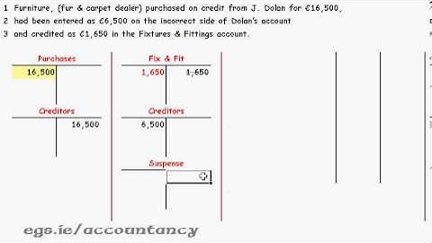Leaving Certificate Accounting.  Suspense Accounts and Correction of Errors