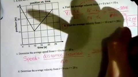Unit 1 Constant Velocity: Review Sheet 2