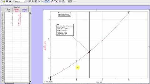 Manual Graphing with Logger Pro