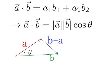 2: Dot Product - Valuable Vector Calculus