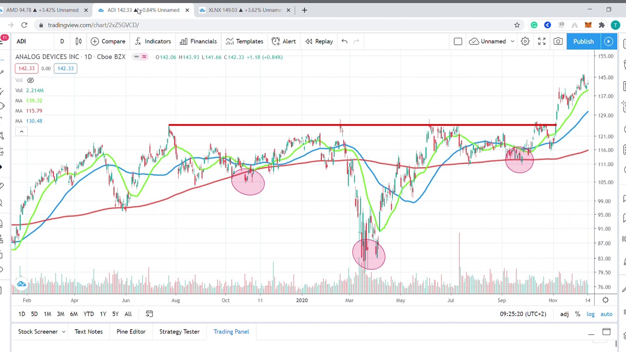 3 Semiconductor Stocks Testing Their AllTime High YouTube