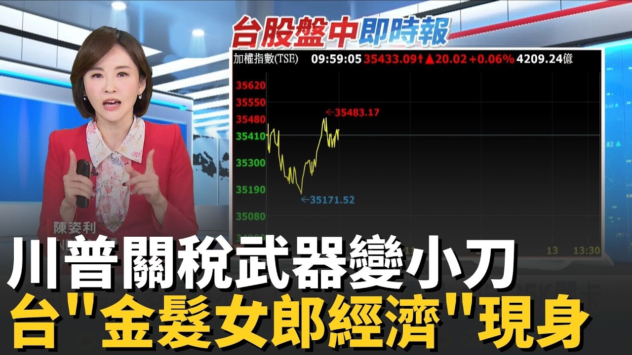 台股拉鋸戰力守35K大關 首檔