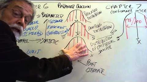 SOCI 3311 Chapters 6 and 7 Exam Review