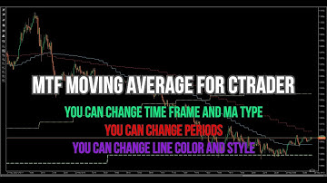 MTF Moving Average Indicator for cTrader