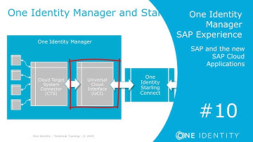One Identity Manager | SAP Experience #10 | SAP and the new SAP Cloud Applications
