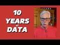 Creatine Contamination: What 10 Years of Data Shows.