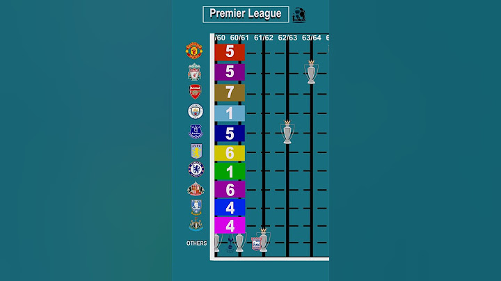 All Premier League Winners:  1888-2024