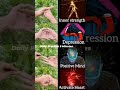 Yoga Mudra For Healthy Life 5 Minutes Daily #youtubeshorts #ytshorts #shortvideo #shorts #yoga