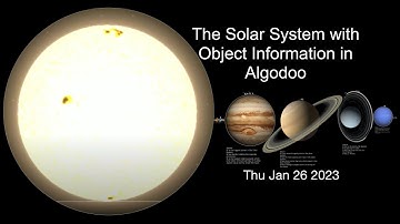 The Solar System with Object Information in Algodoo