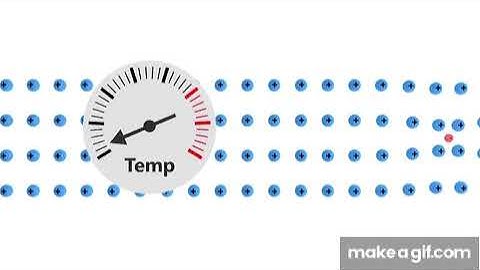 BCS-Theory animation with decreasing Temperature below critical Temperature.