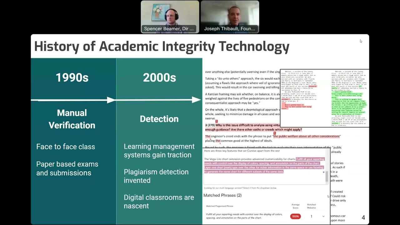 History of Academic Integrity Tools